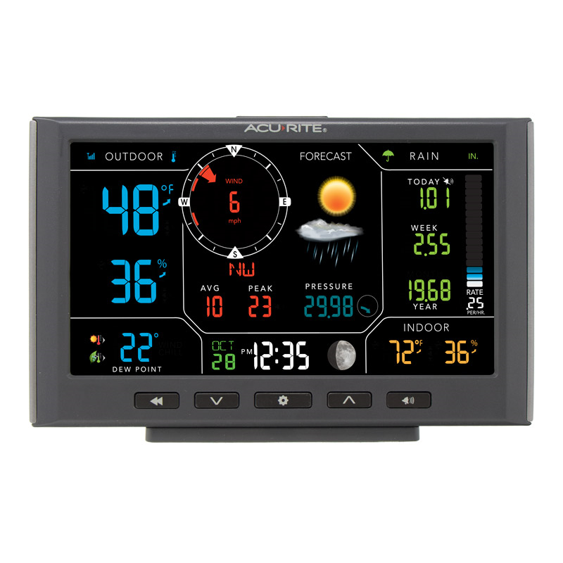 01141 Professional Iris Weather Station AcuRite