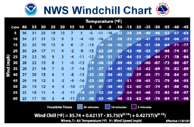 Wind_Chill_Photo.PNG