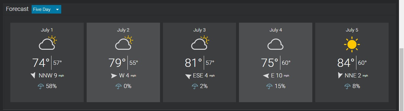 web-dashboard-forecast-5-day.png