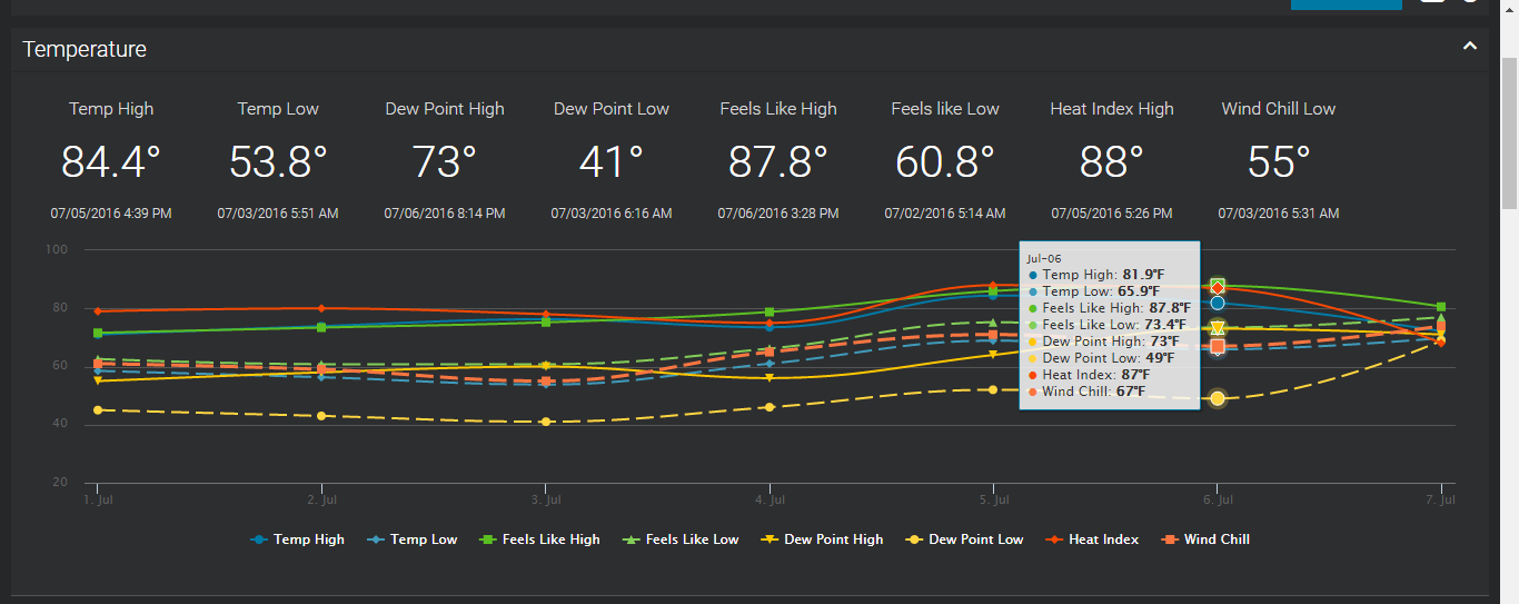 chart-web-temperature.png
