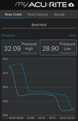 charts-mobile-pressure.png
