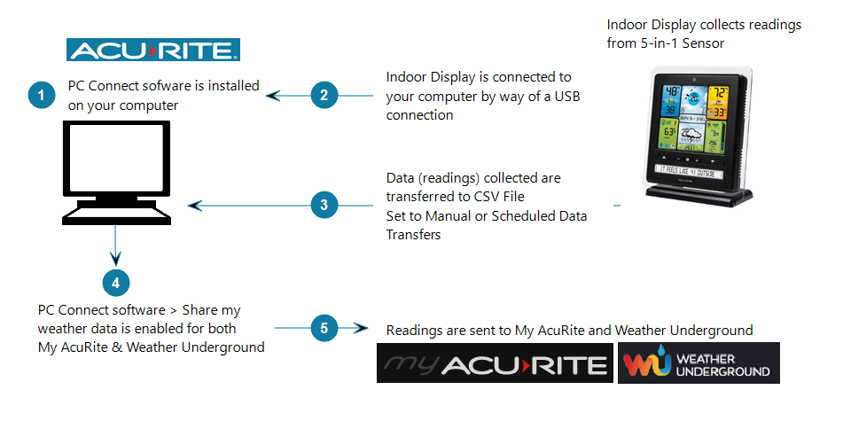 pc-connect-share-my-acurite.png