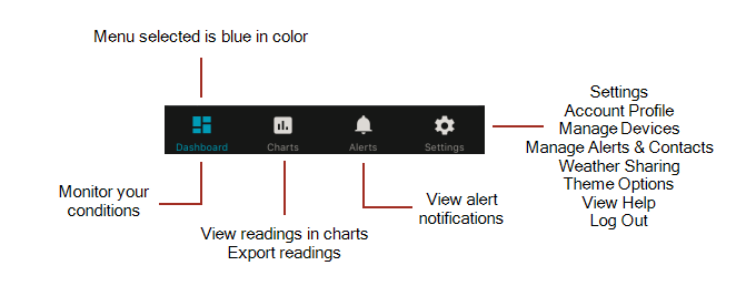 Acurite App