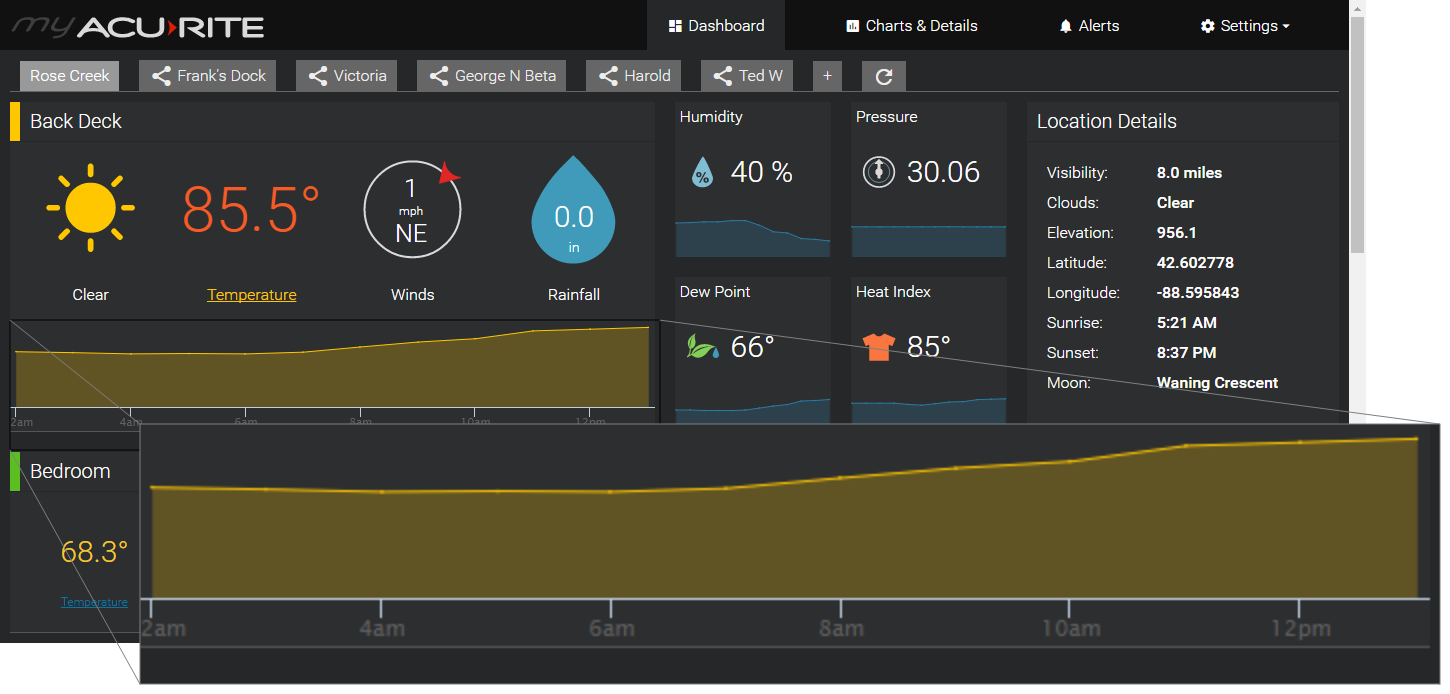 web-dashboard-graph1.png