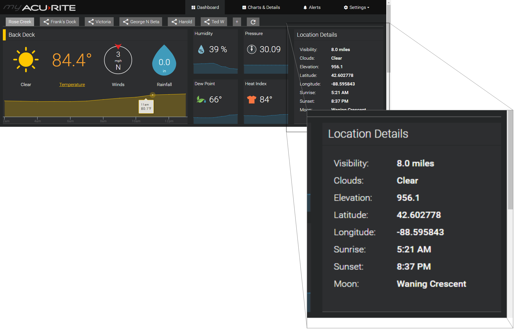 web-dashboard-location.png