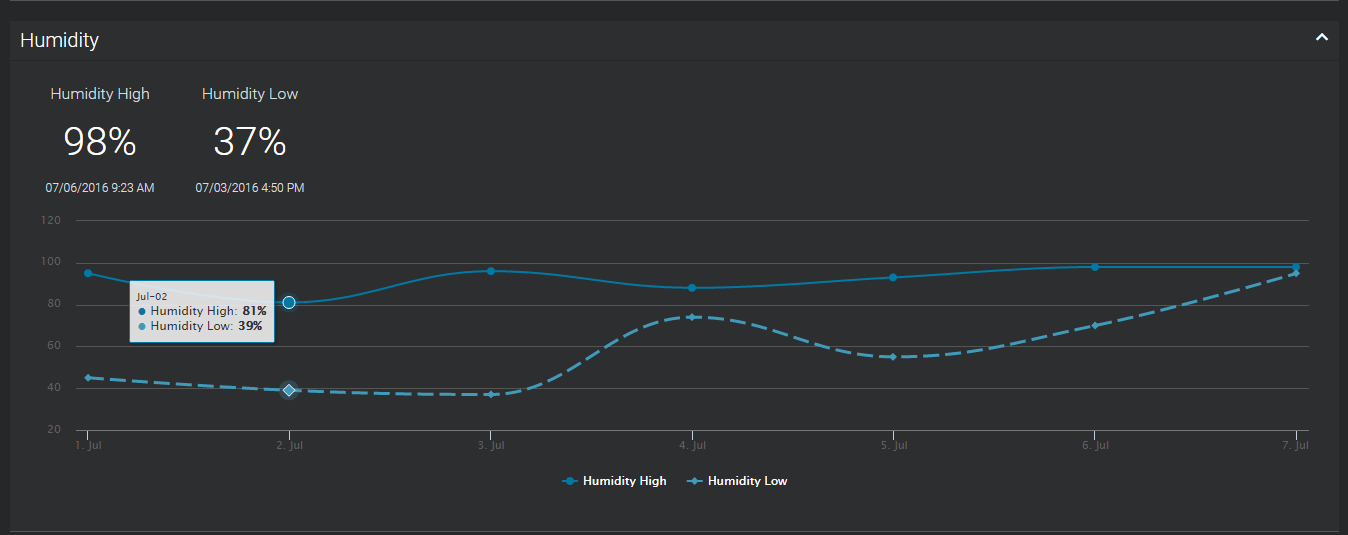 chart-web-humidity.png