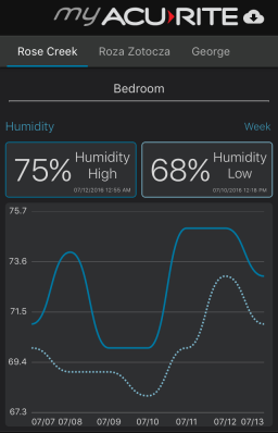 charts-mobile-humidity.png