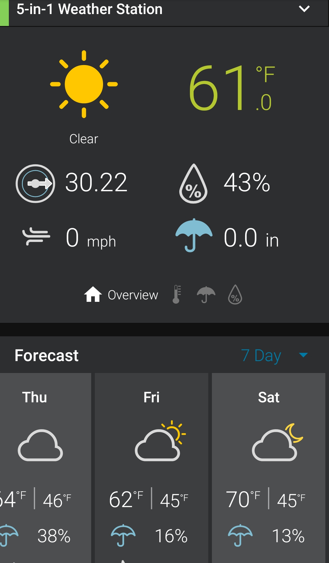 Your Forecast – AcuRite