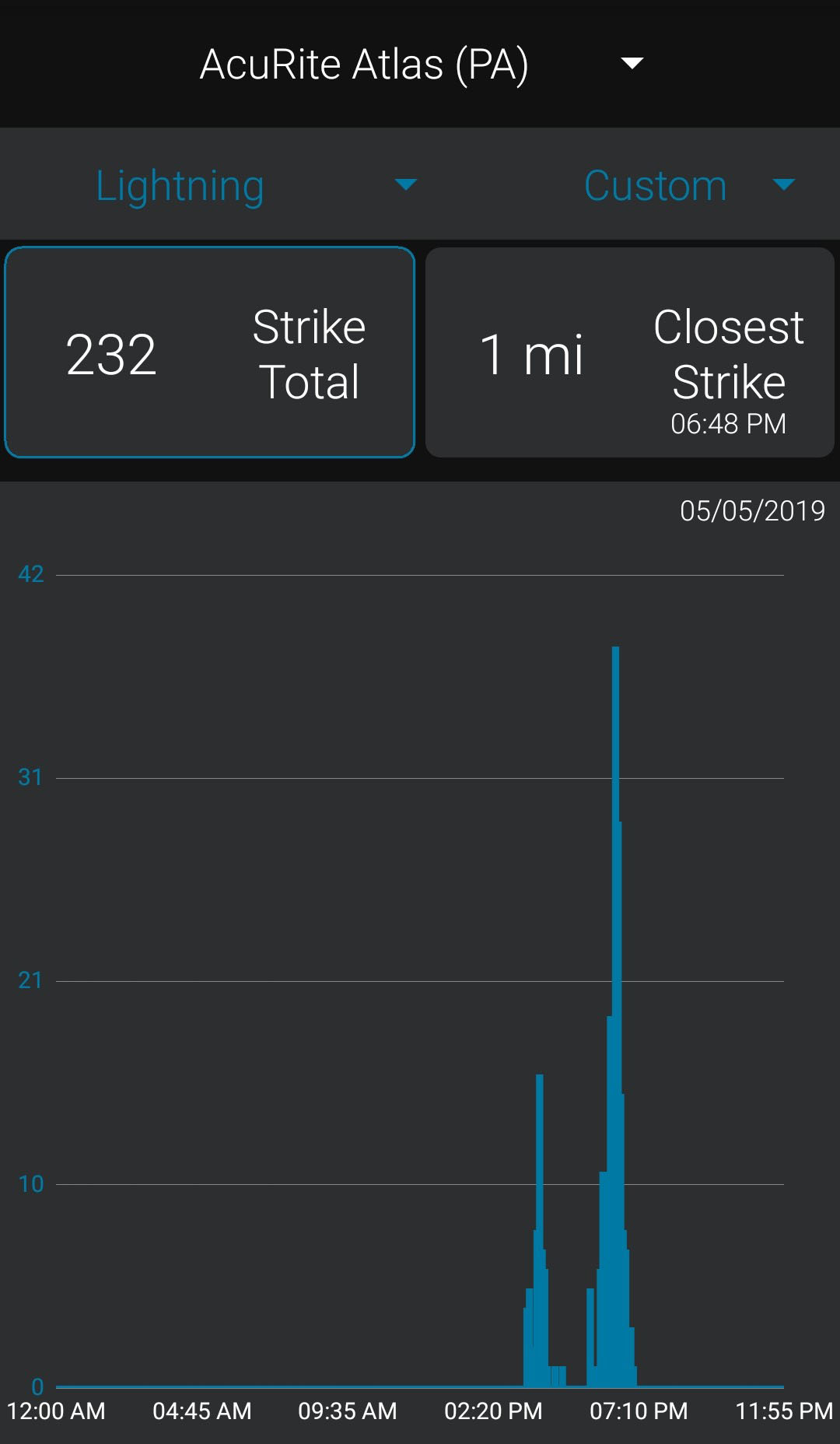 Lightning Detection Charts AcuRite